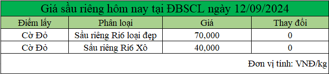 bang gia sau rieng hom nay DBSCL 12.9.2024_1726111358.png